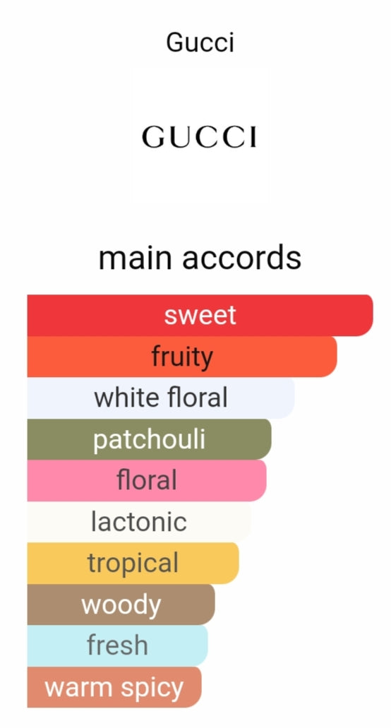 Guccii Floraa Gardenia Perfume (Xurry)