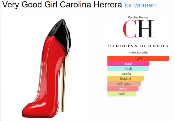 Carolinaa Herreraa Very Good Girl For Women 80ml (Xurry)