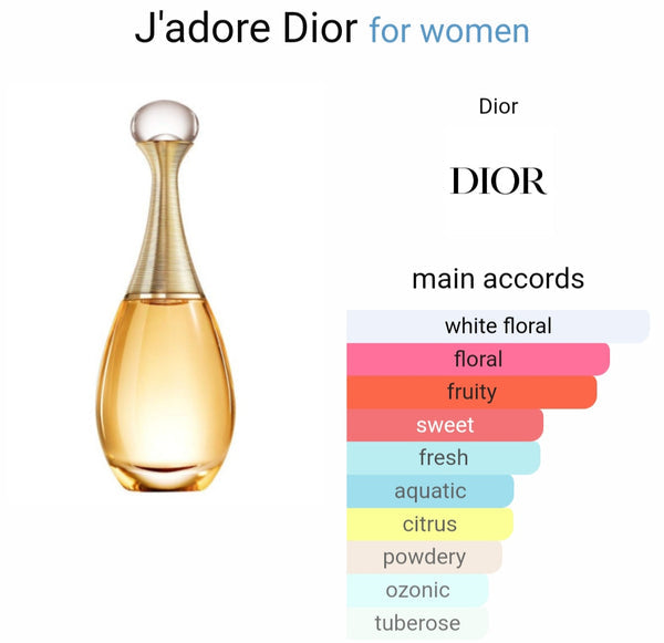 Dior Jadore For Women (Xurry)