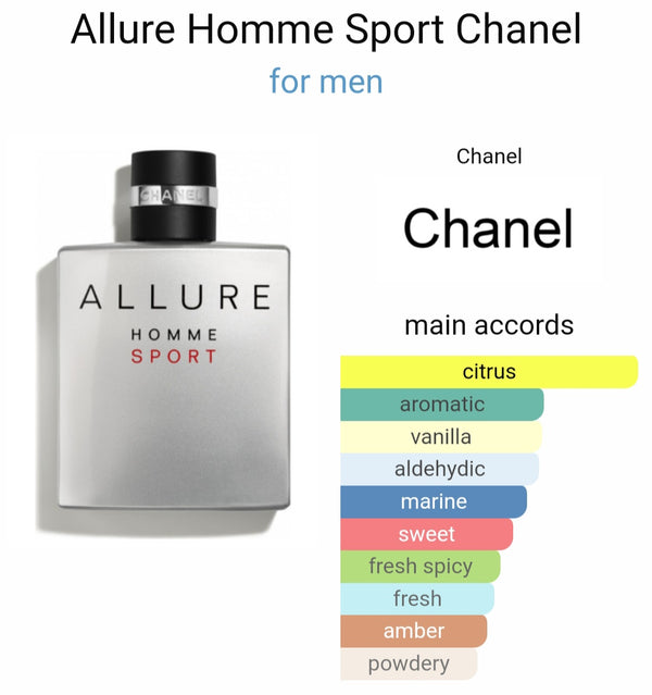 Chaanell Alllure Homme Sport EDT Perfume(100 ml) (Xurry)
