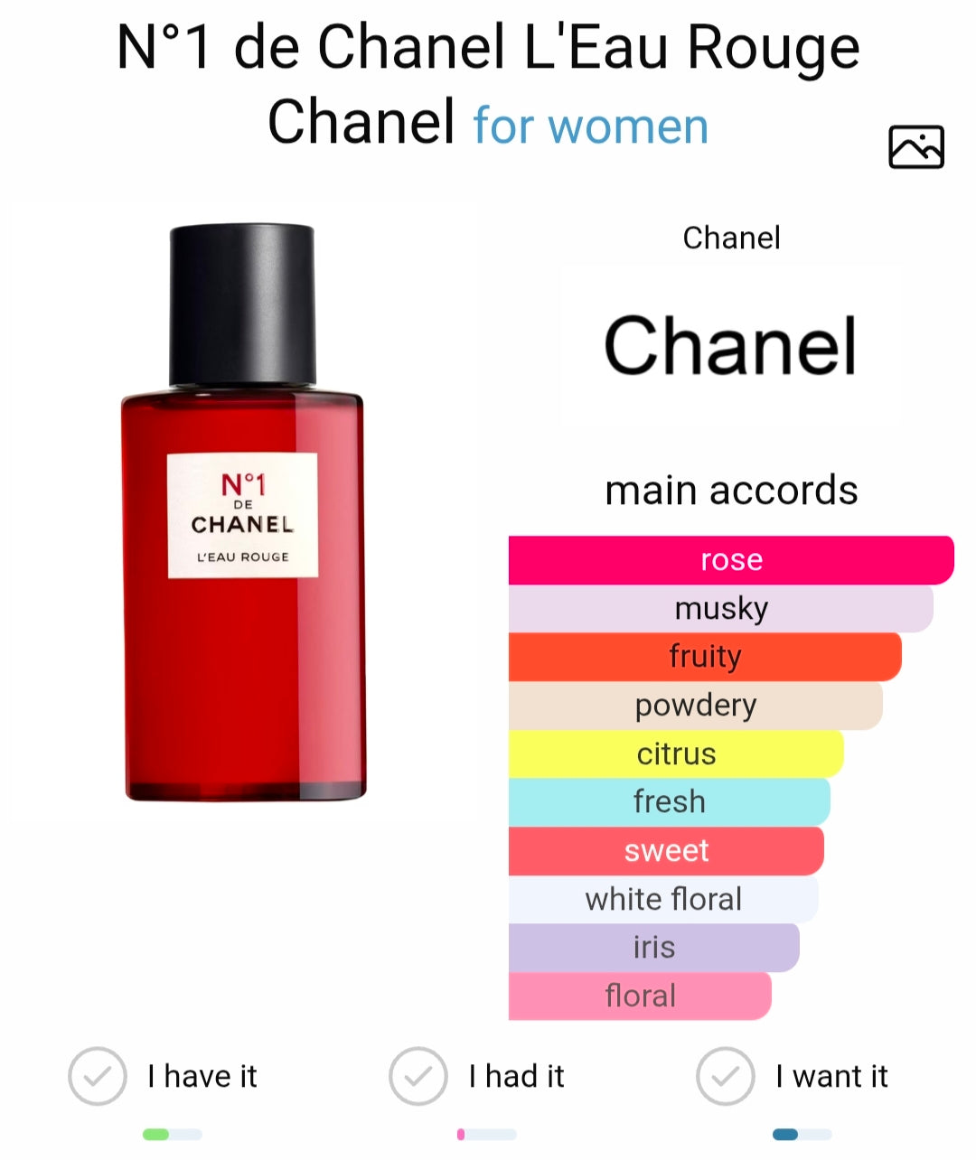 Chanel De N°1 L'Eau Rouge Eau De Parfum (Xurry)
