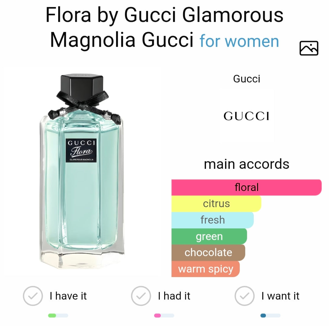 Gucci Flora Glamorous Magnolia Eau De Toilette (Xurry)