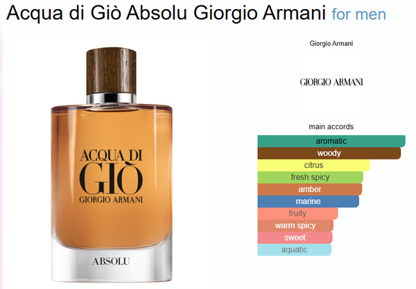 Giorgioo ArmanIIii Acqua Di Gio Absolu Eau De Perfume (Xurry) #057