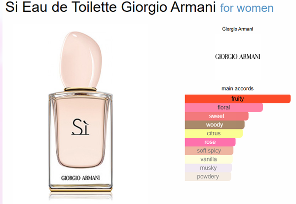 Giorgiio Armaniii Si Eau De Perfume (Xurry)