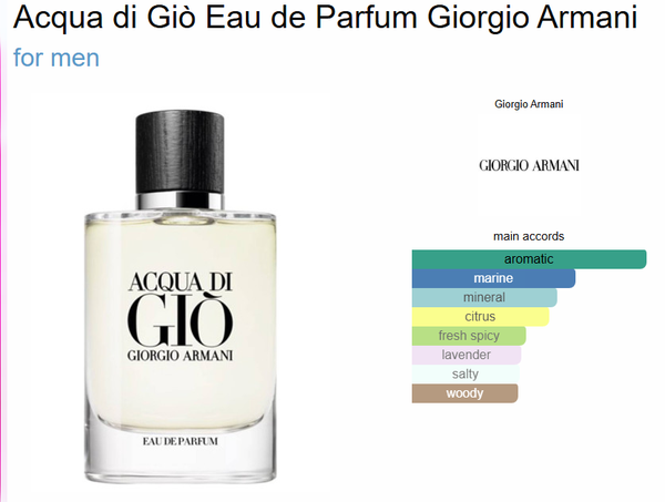Giorgiio Armanii Acqua Di Gio Eau De Perfume (Xurry) #053