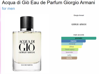 Giorgiio Armanii Acqua Di Gio Eau De Perfume (Xurry) #053