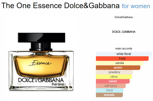 Dolce Gabbana The One Essence De Parfum (Xurry)