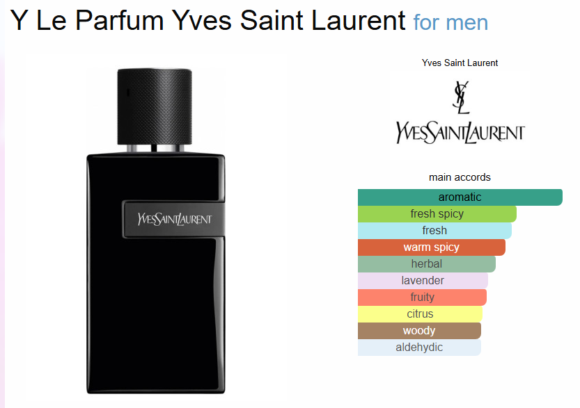 Yves Saint Laurent Y Le Parfum Black (Xurry)