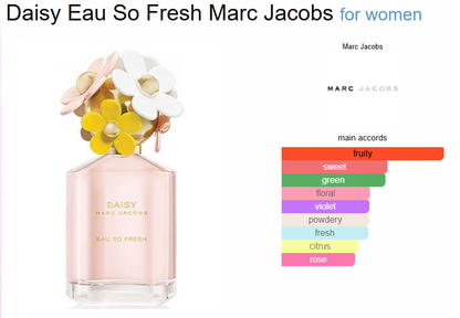 Marcc Jacobss Daisy Eau So Fresh (Xurry)