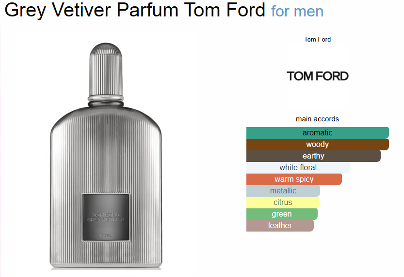 Tomm Fordd Grey Vetiver Parfum (Xurry)