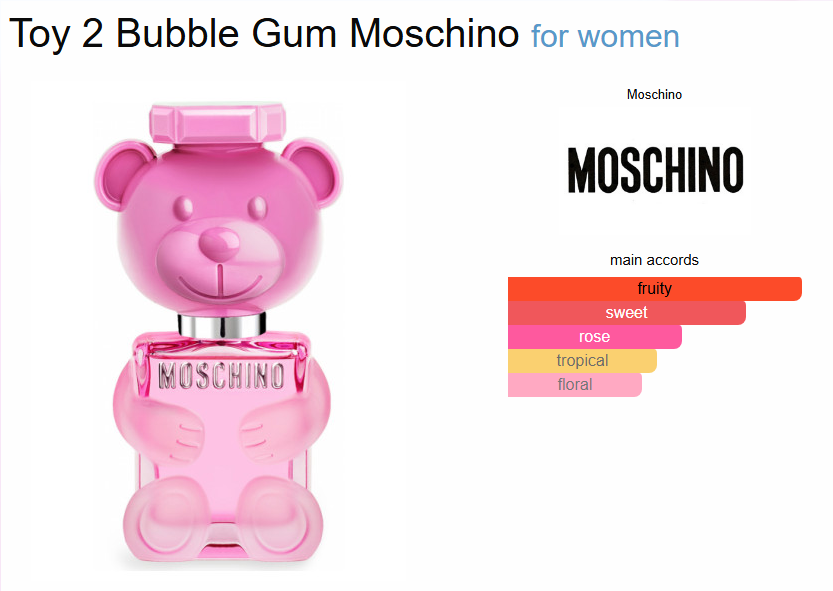 Moschinoo Toy Boy Bubble Gum Perfume (Xurry)