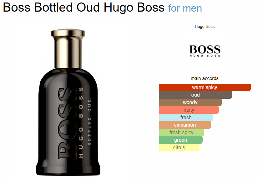 Hugoo Bosss Bottled Oud (Xurry)