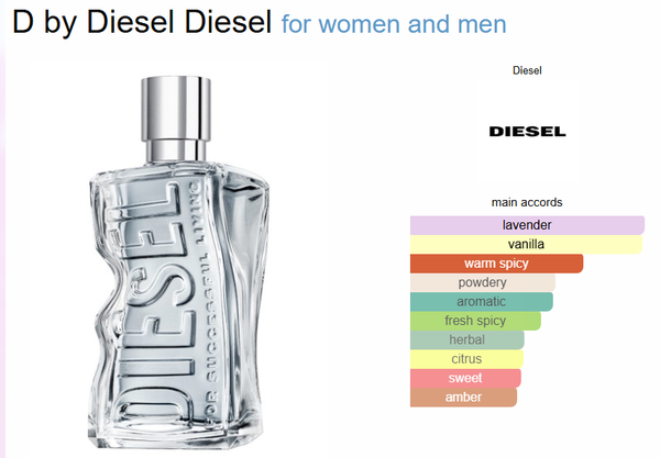 Dieseel Liviing EDT 100ml (Xurry)