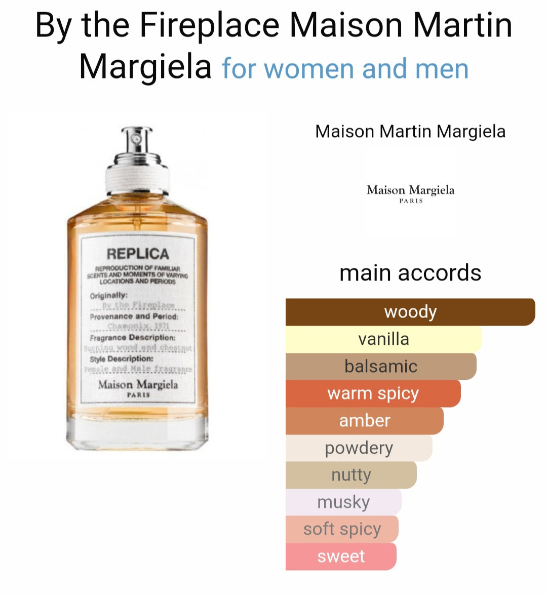 Replicaa By The Fireplace (Xurry)