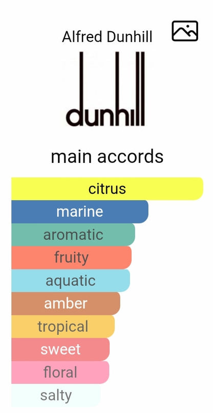 DUNHILL DESIRE BLUE EDP (Xurry)