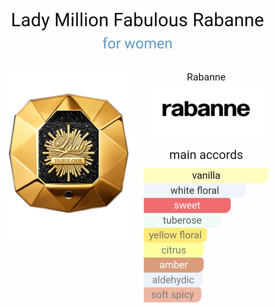 Pacoo Rabbane Lady Million Fabulouss (Xurry)