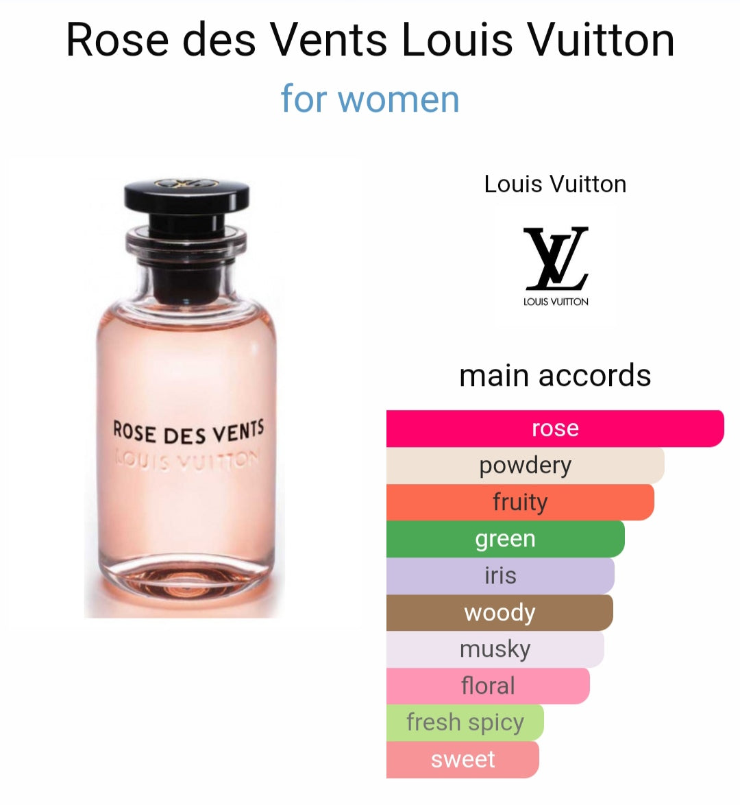 Lv Rose Dees Ventss (Xurry)