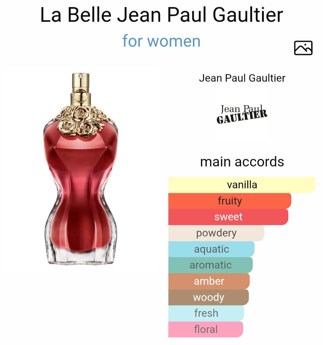 Jeean Paull Gaultierr Laa Belle EDP (Xury)