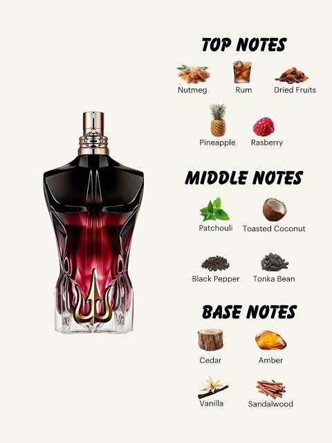 Jeaan Paull Gaultieer Le Beaau Paradise Fall (Xury)