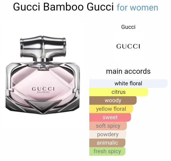Gucciii Bambboo Eau De Perfume (Xurry) #065