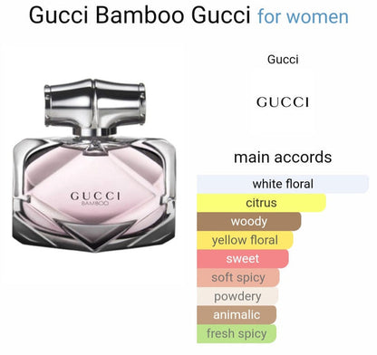 Gucciii Bambboo Eau De Perfume (Xurry) #065