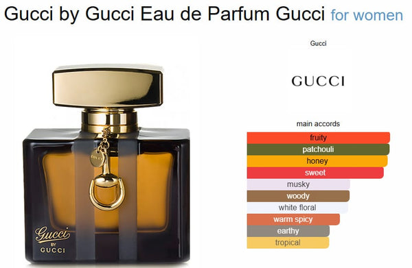 Gucciii Eau De Gucciii Perfume (75ml) (Xurry)