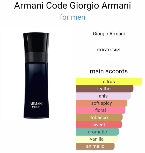 Giorgioo Armanii Code Black 125ml (Xurry)