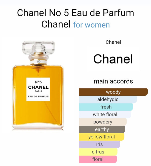 Channell N°5 Eau De Perfume For Unisex (Xurry)