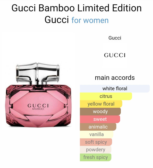 Gucciii Baambboo Eau De Perfume (Xurry)