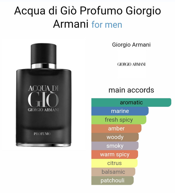 Giorgioo Armani Acquaa di Gio Profumo perfume (Xurry) #056
