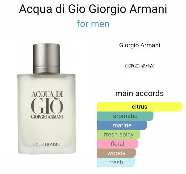 Giorgio Armani Acqua Di Gio Eau De Toilette For Men (Xurry) #054