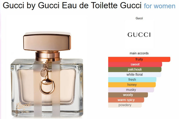 Gucciii Eau De Gucciii Perfume(Xurry)