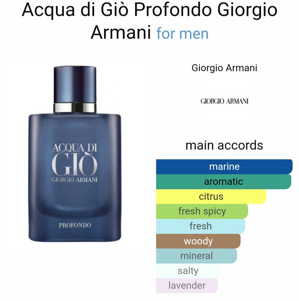 Giorgioo ArmanIIii Acquaa Di Gio Profondo Eau De Perfume (Xurry) #059